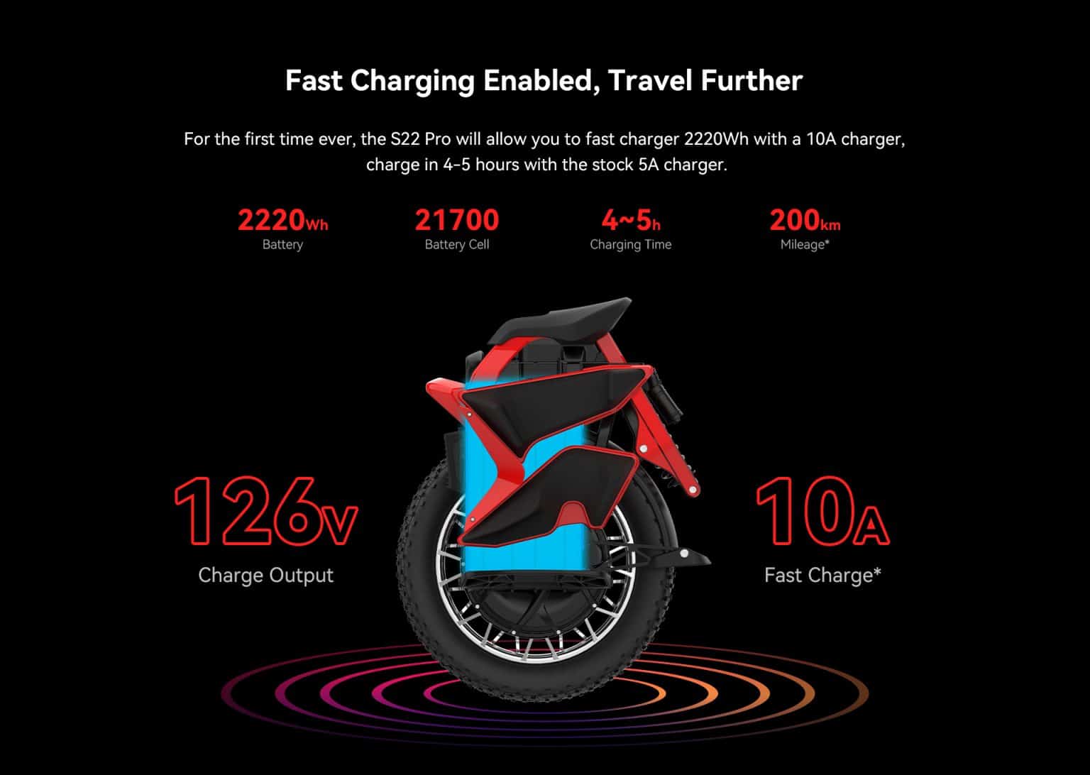 UNICYCLE KINGSONG KS-S22 PRO - Imagen 5